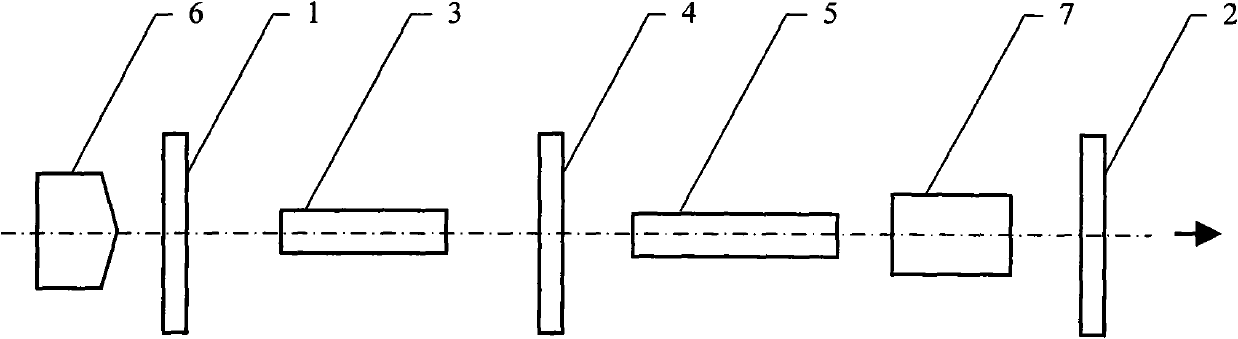 Full solid serial pump laser