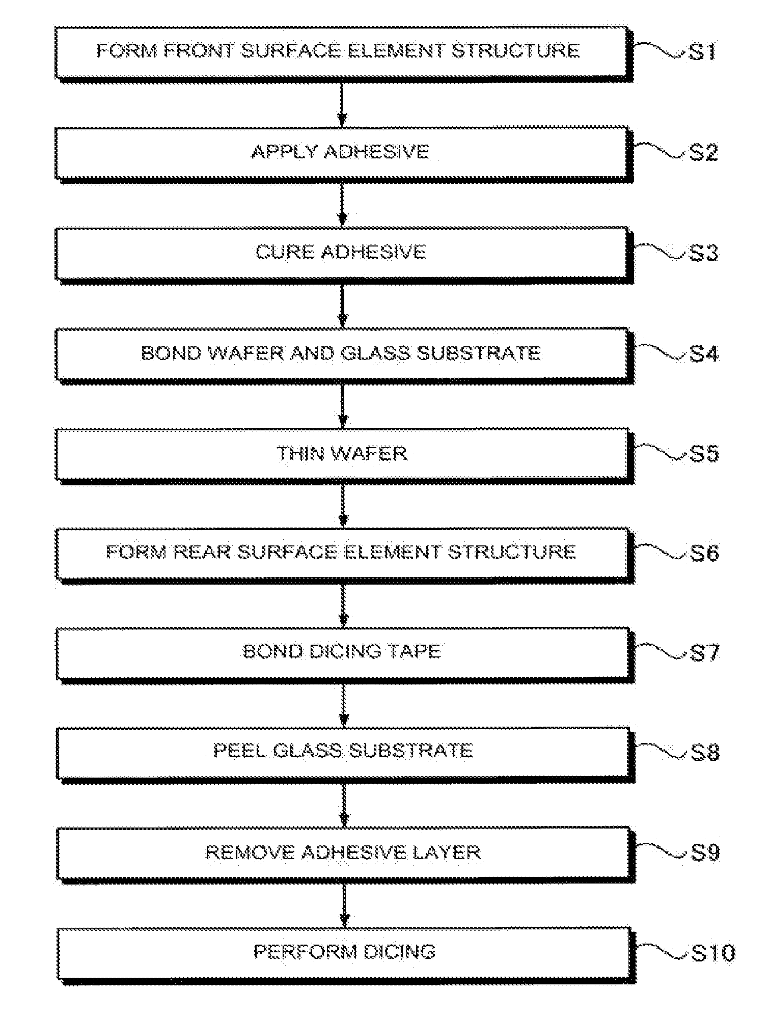 Method for manufacturing semiconductor device