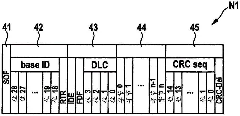 Subscriber station for a bus system and method for time-optimized data transmission in a bus system