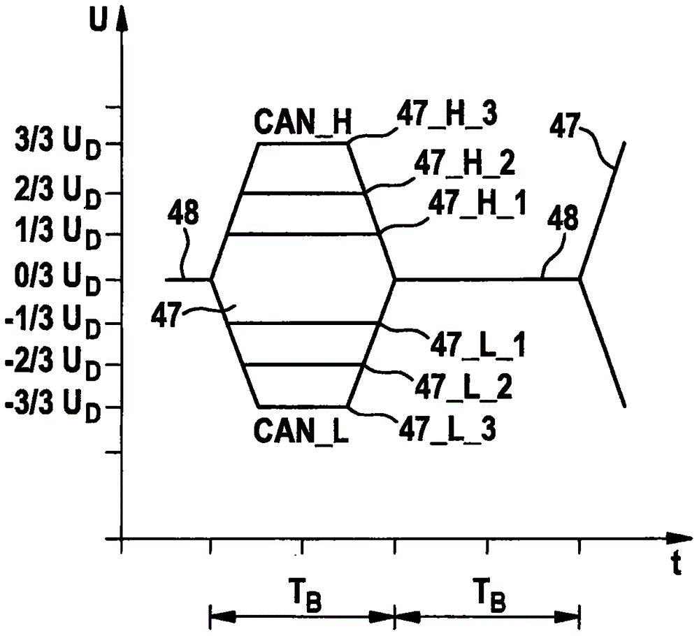 Subscriber station for a bus system and method for time-optimized data transmission in a bus system