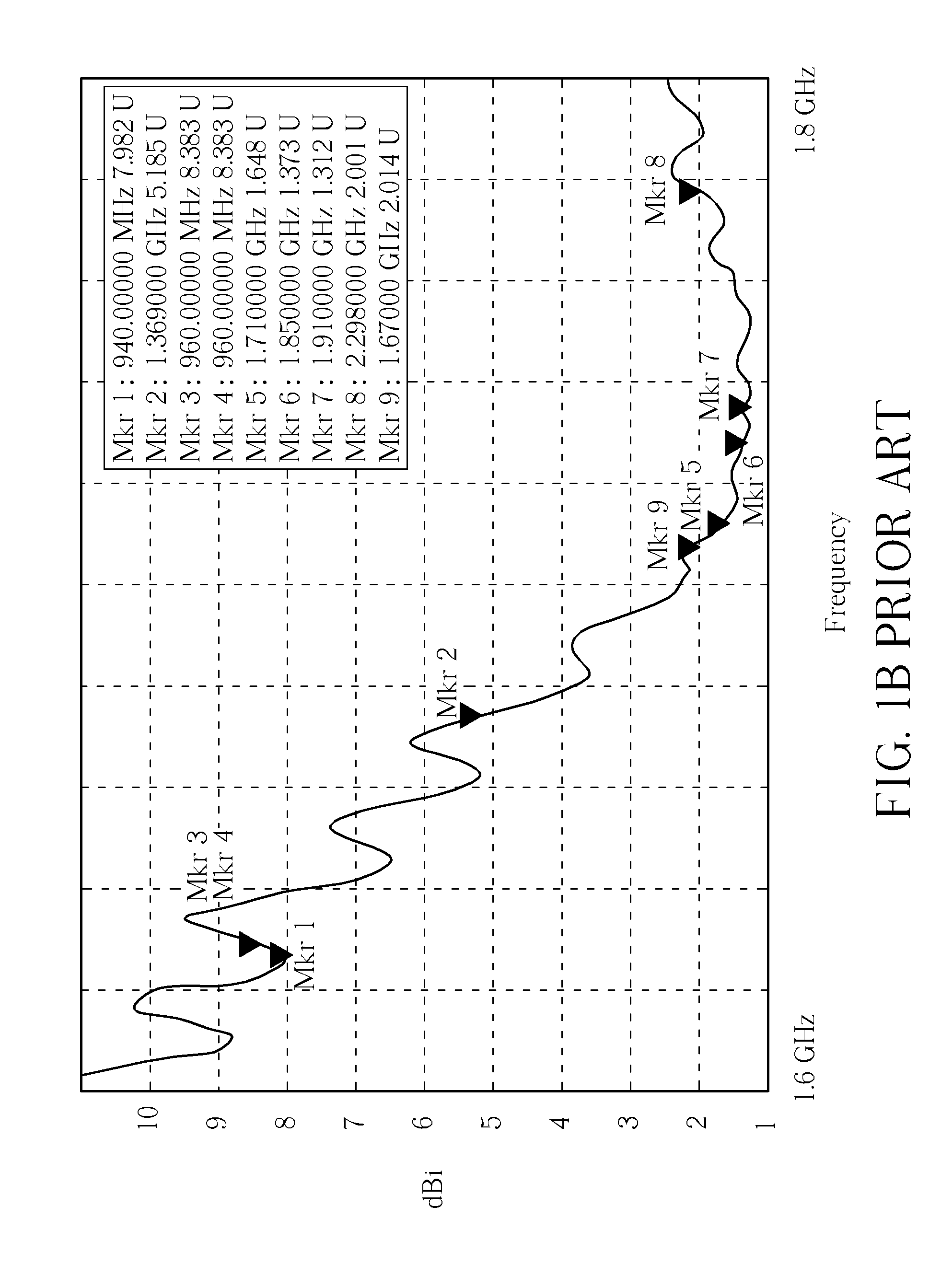 Antenna with Multiple Resonating Conditions