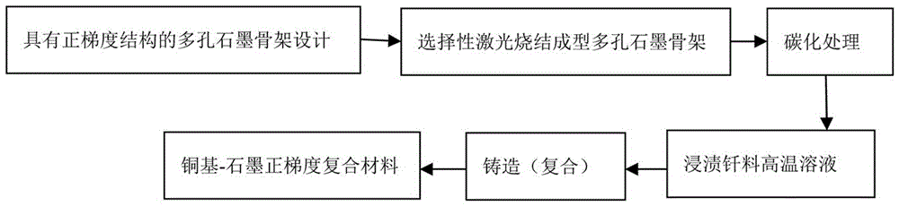 Copper base-graphite positive gradient composite and preparation method thereof