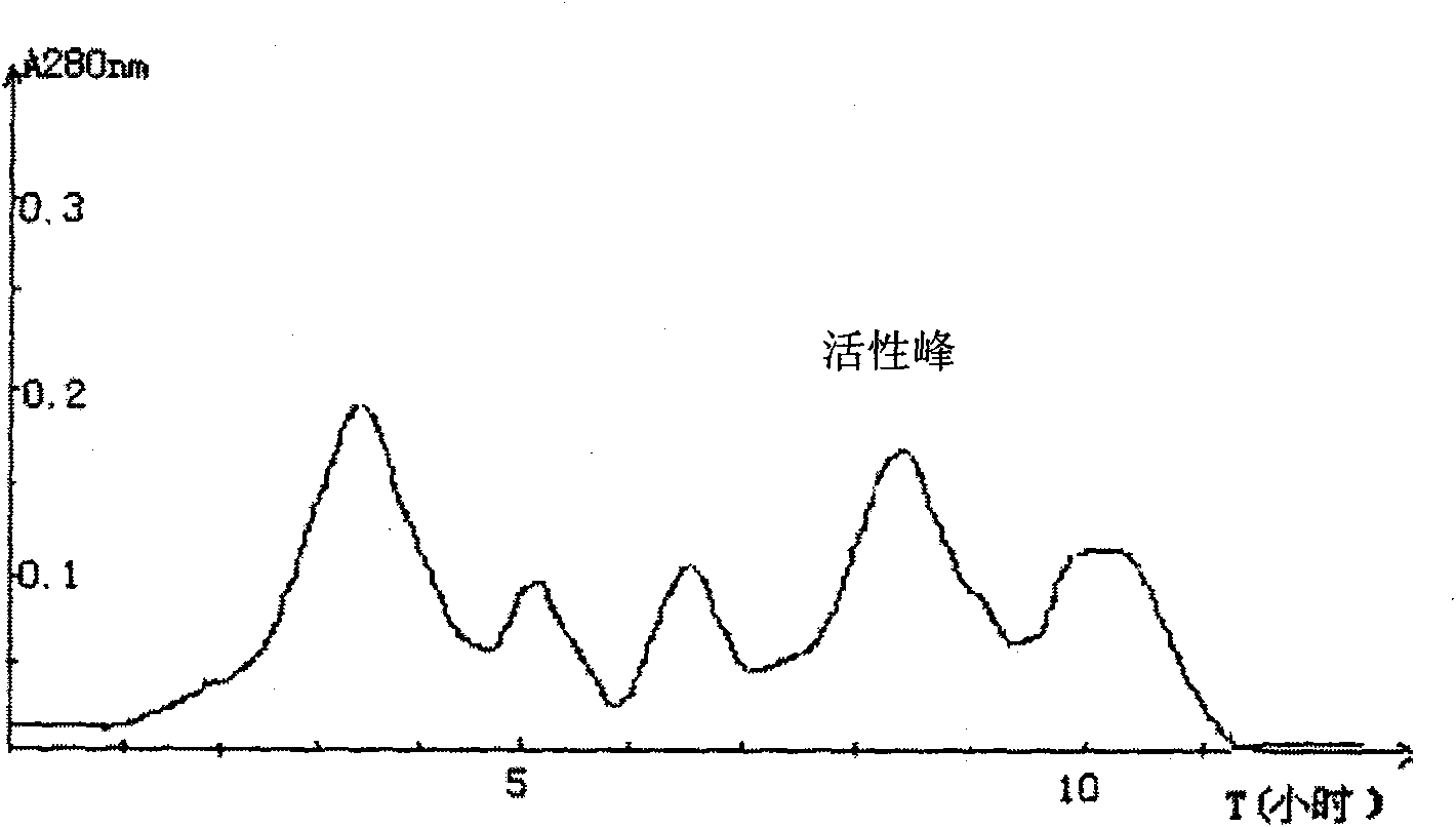 Agkistrodon halys venom thrombin and preparation method and application thereof