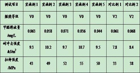 Degradable flame-retardant wood-plastic composite material and preparation method thereof