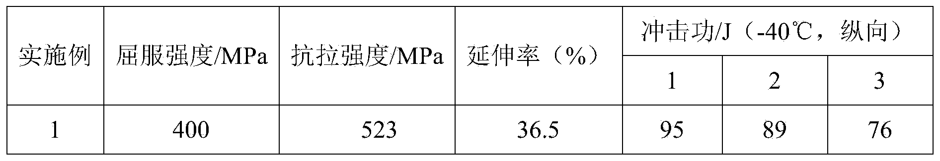 350MPa-level low temperature resistant H-shaped steel and preparation method thereof