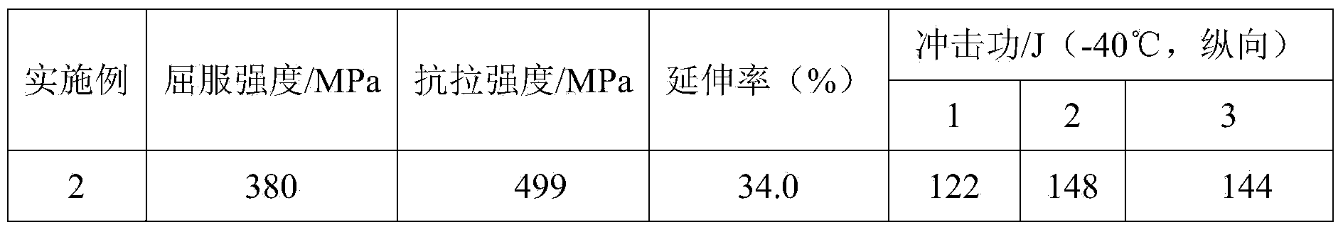 350MPa-level low temperature resistant H-shaped steel and preparation method thereof