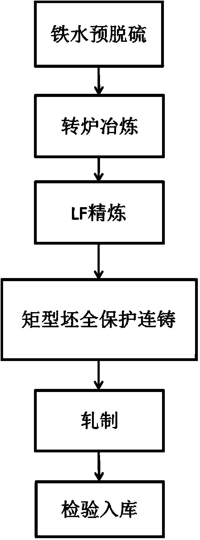 350MPa-level low temperature resistant H-shaped steel and preparation method thereof