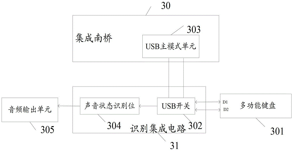 A control method and electronic device