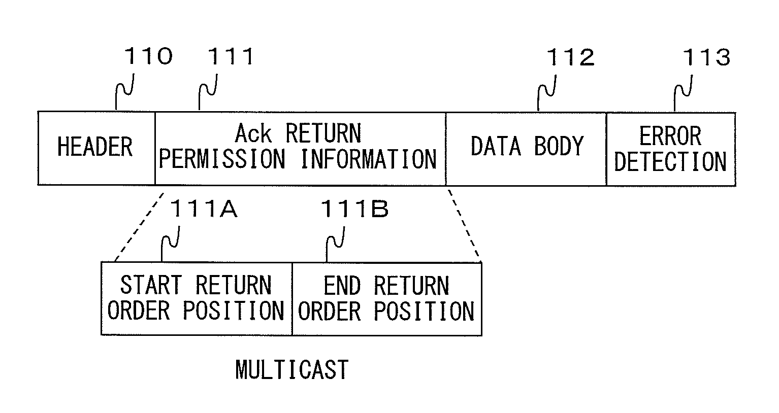 Communication method