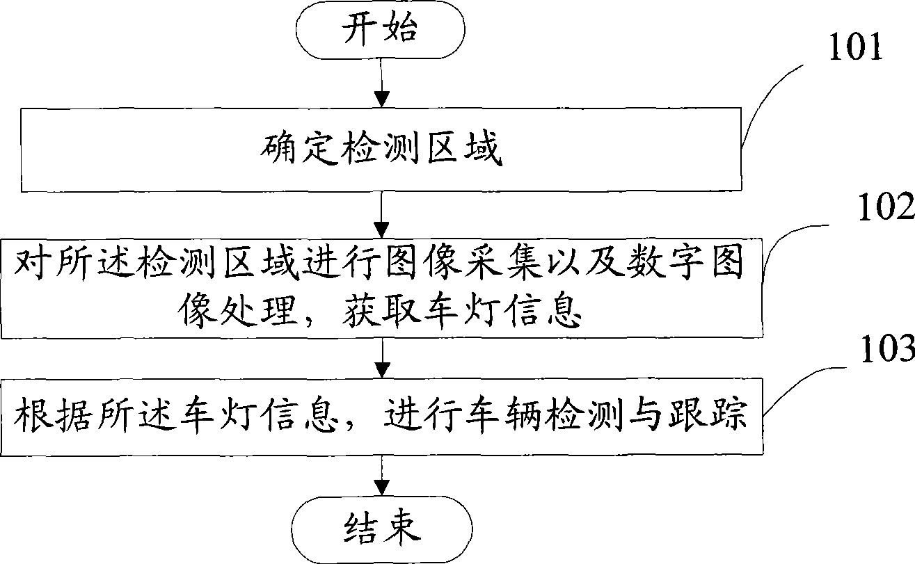 Vehicle detecting and tracking method and device at night