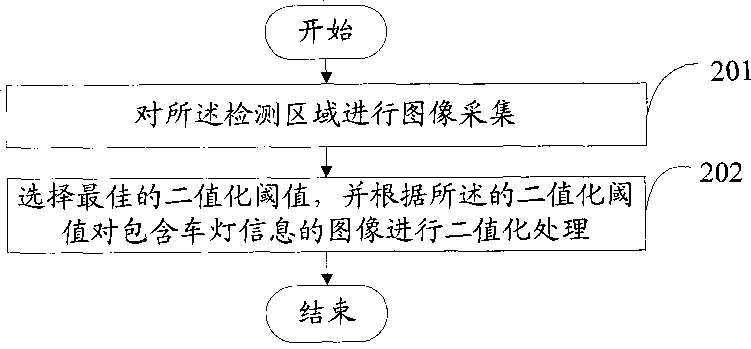 Vehicle detecting and tracking method and device at night