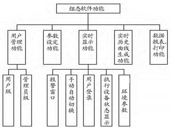 Intelligent net cage fish culture monitoring system