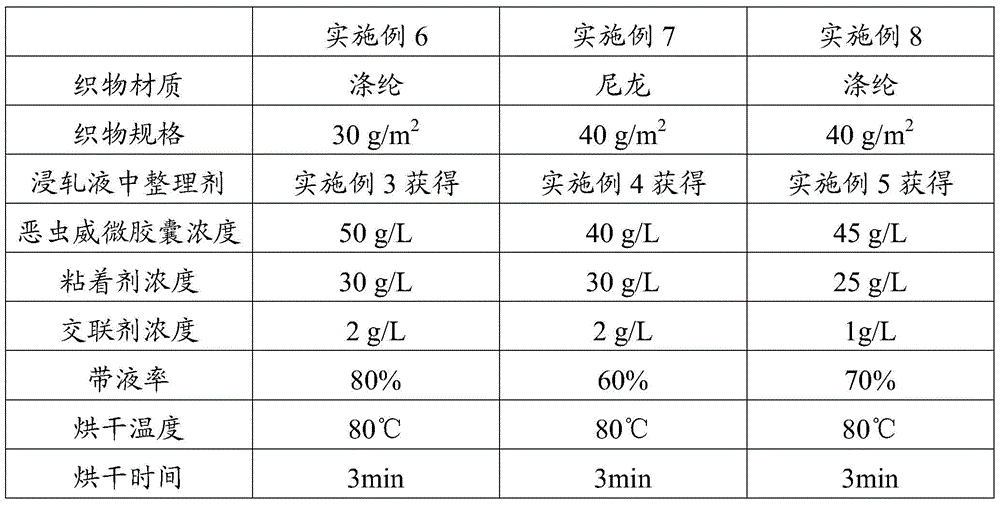 Finishing agent containing bendiocarb microcapsules and application of finishing agent