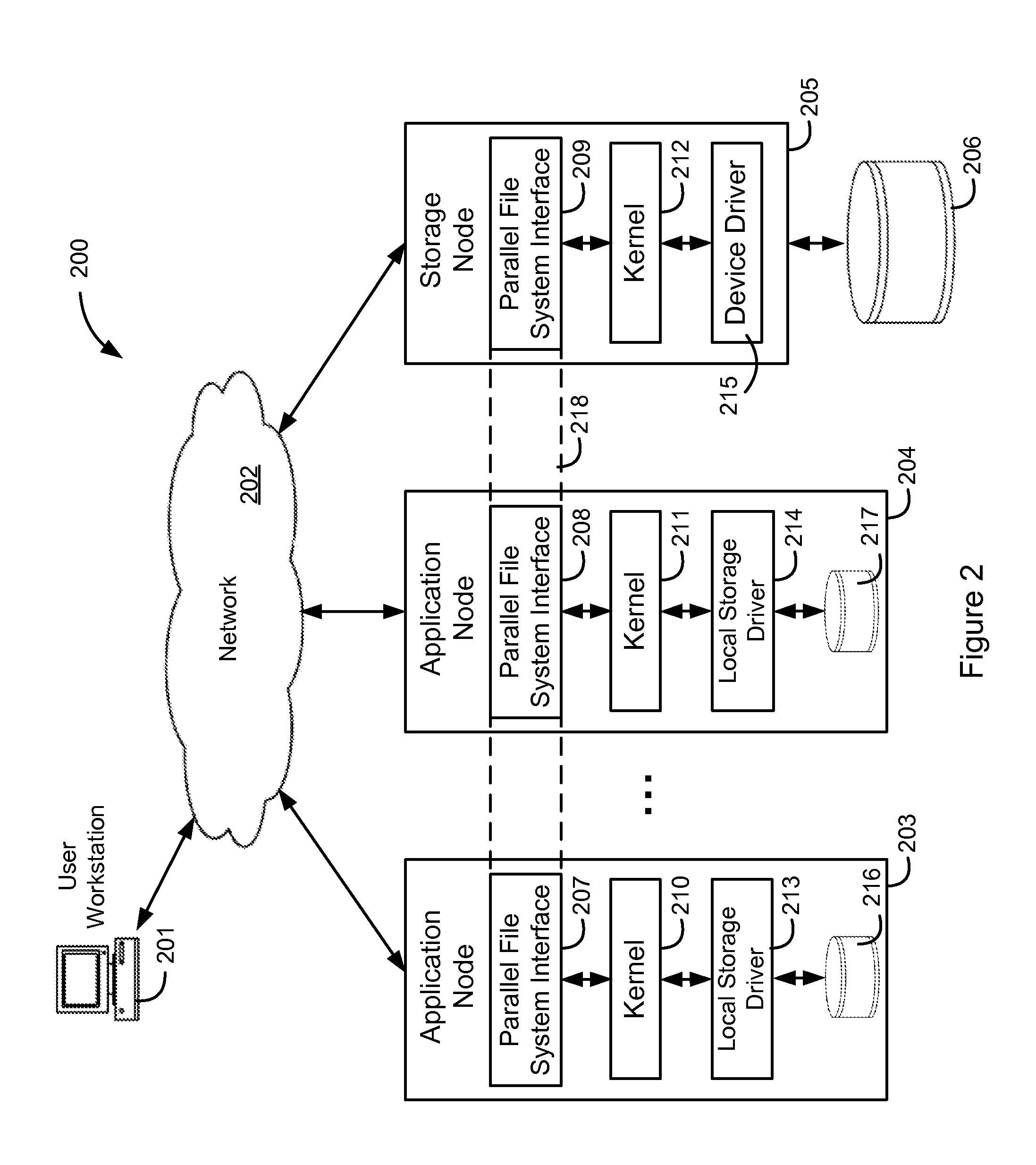 Highly scalable and distributed data sharing and storage