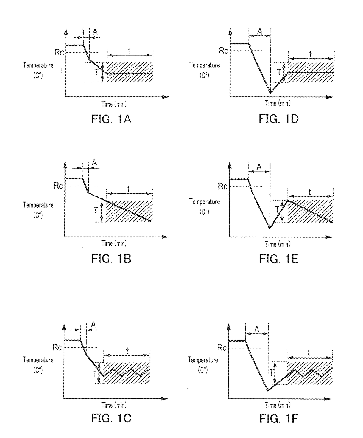 Process for producing a toner