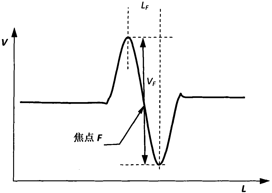 Compound sensor for measuring appearance of nanometer by using holographic laser