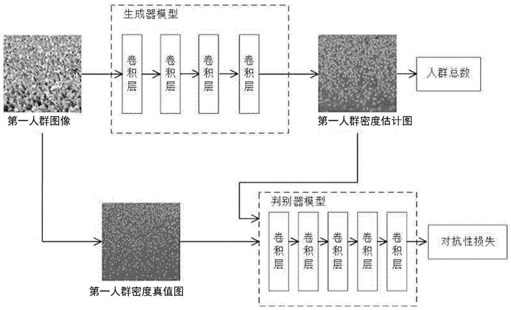 Crowd monitoring method based on generative adversarial network, apparatus and device, and medium