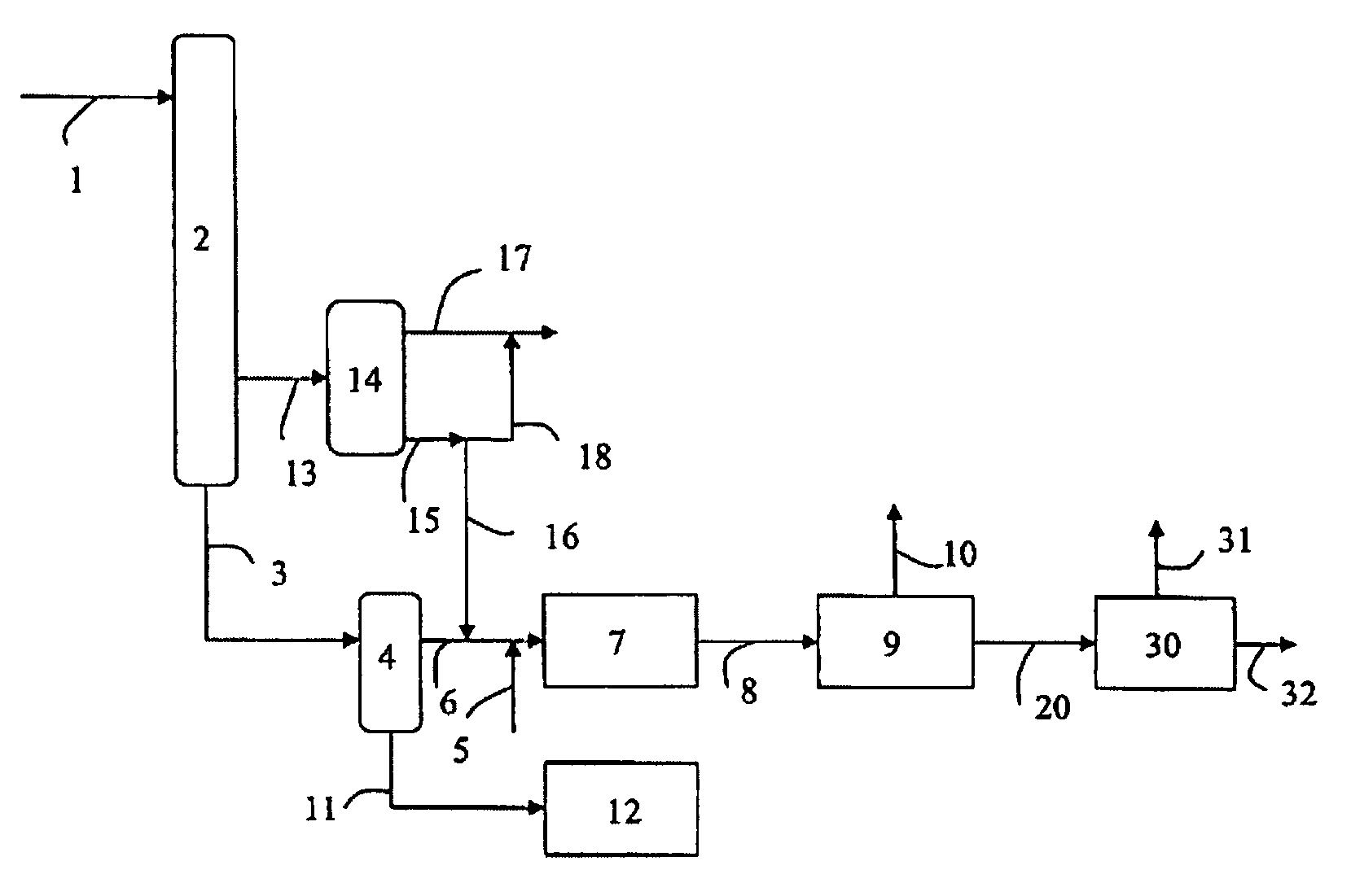 Process of mild hydrocracking including a dilution of the feedstock