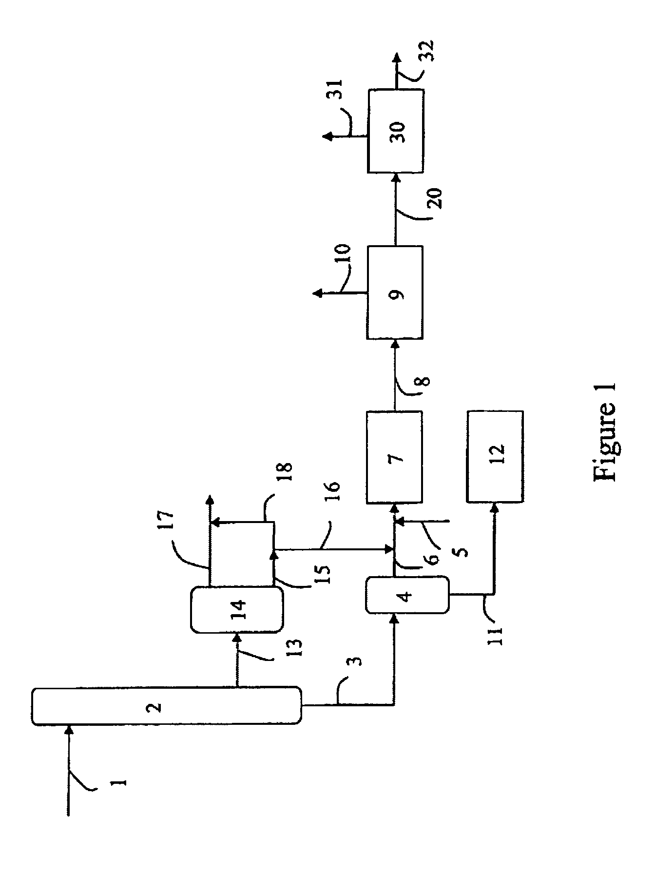 Process of mild hydrocracking including a dilution of the feedstock