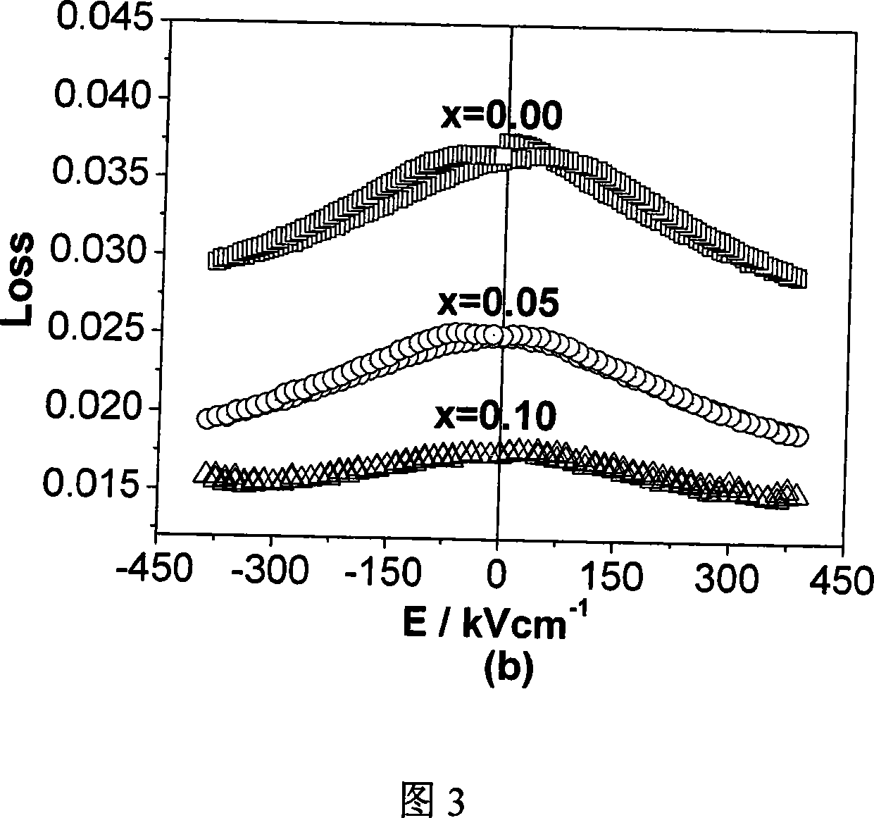 Method for preparing micro-wave dielectric adjustable strontium bismuth titanate film