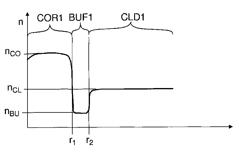 Optical fiber structure and a method of producing thereof