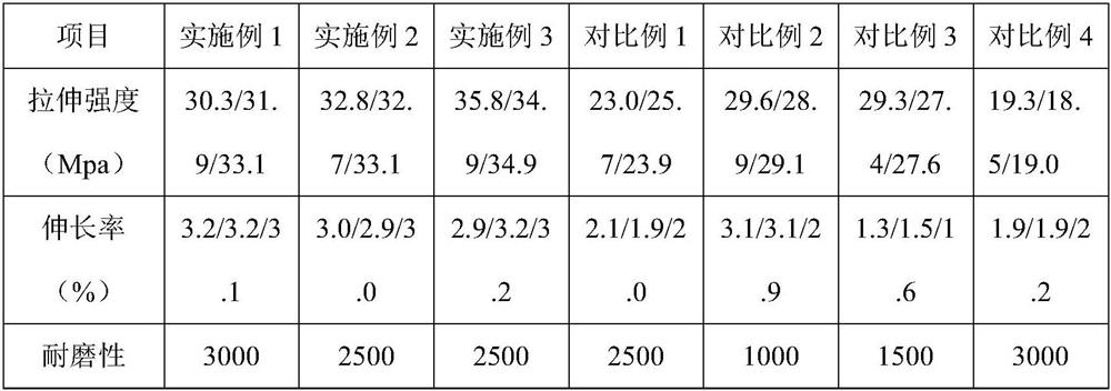 High-ductility optical hardened film and preparation method thereof