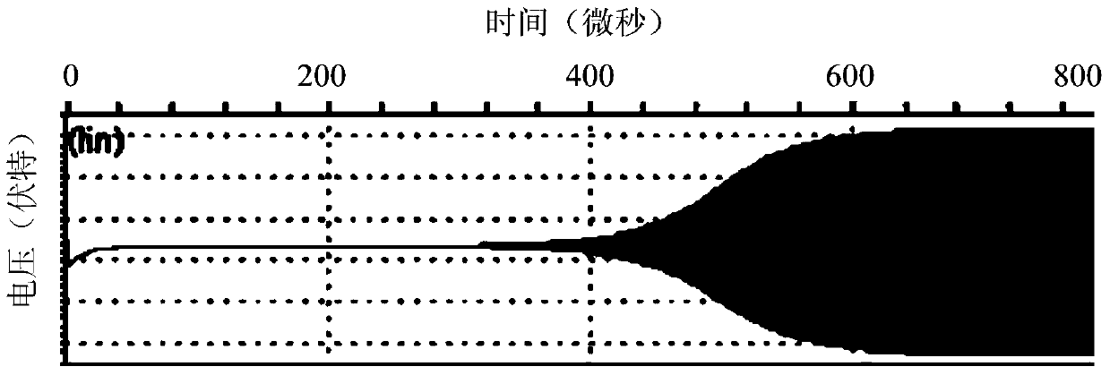 A method and circuit structure for detecting whether a crystal oscillator circuit starts to oscillate