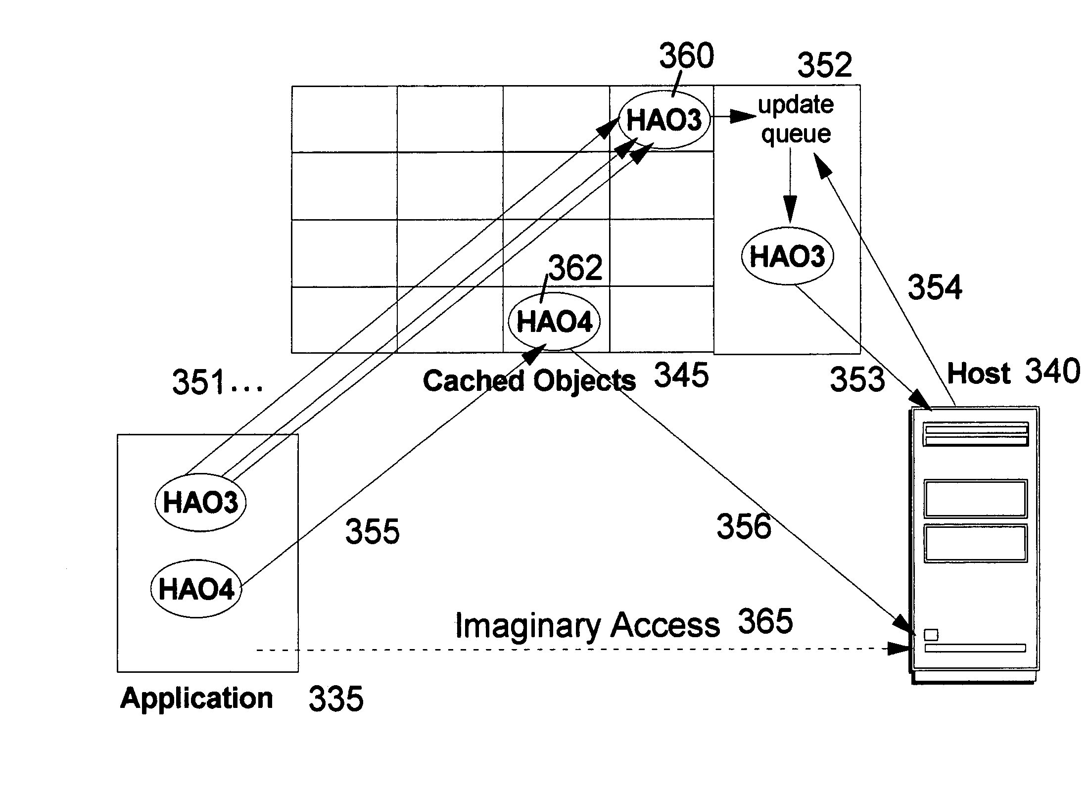 Object caching and update queuing technique to improve performance and resource utilization