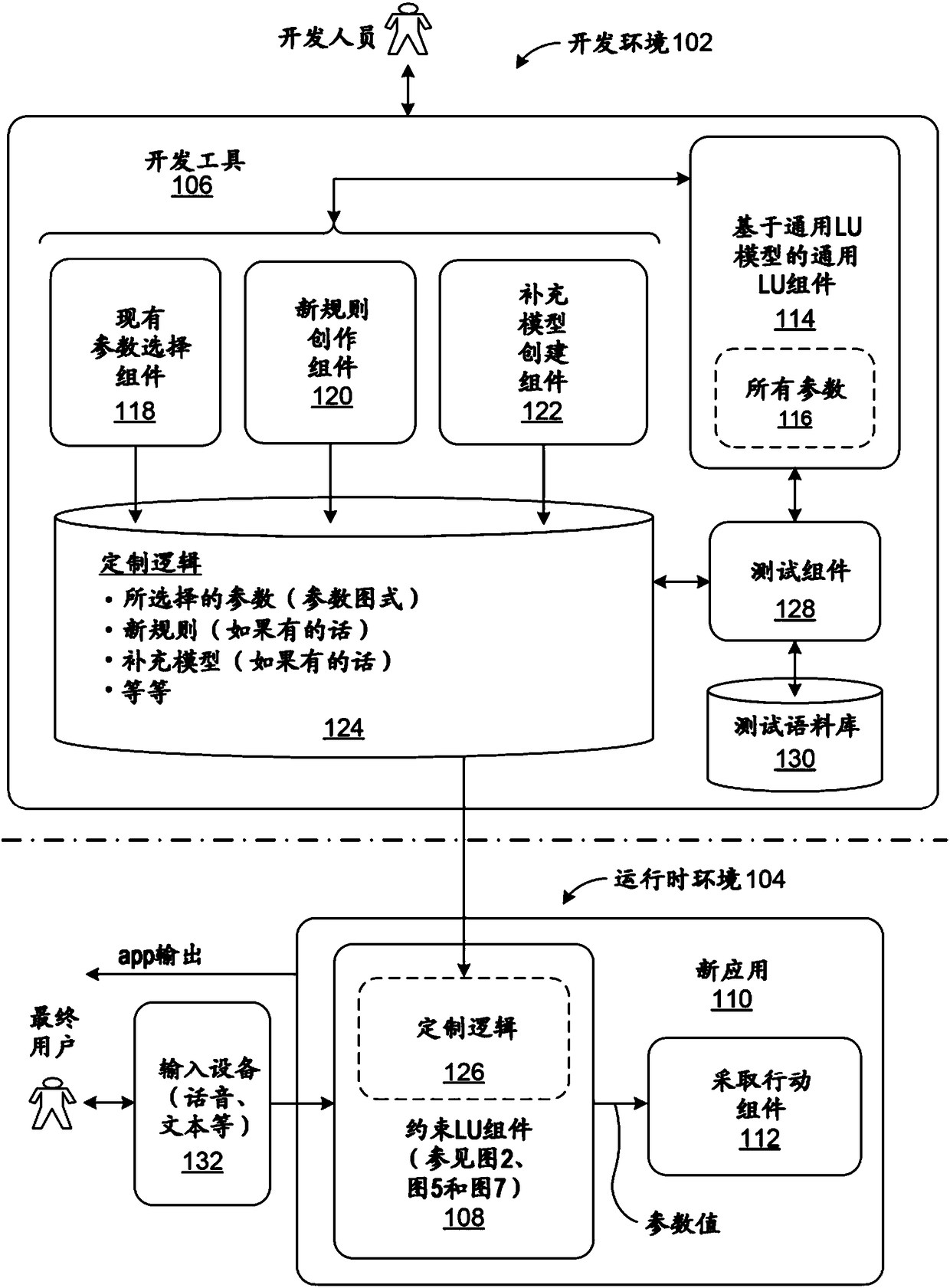 Tool for facilitating development of new language understanding scenarios