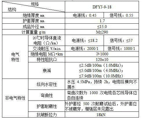 A watertight mooring detection cable and a manufacturing process thereof