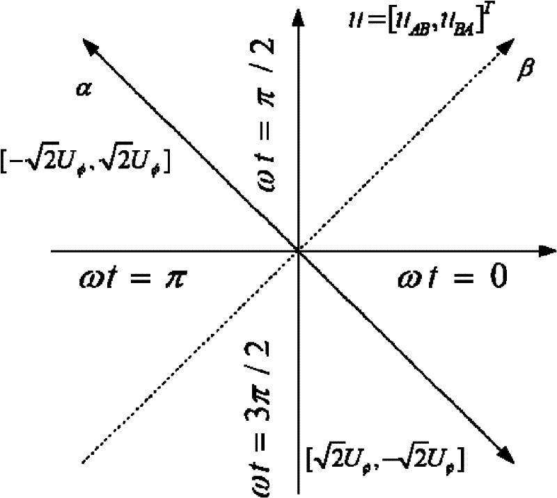 Digital signal processor (DSP)-based staggered single-phase space vector pulse modulation gridding device