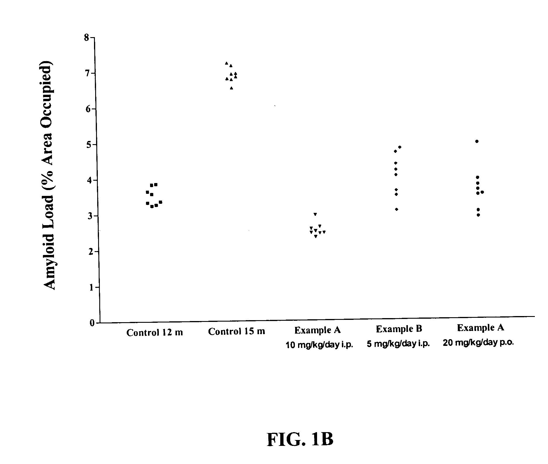 Rage antagonists as agents to reverse amyloidosis and diseases associated therewith