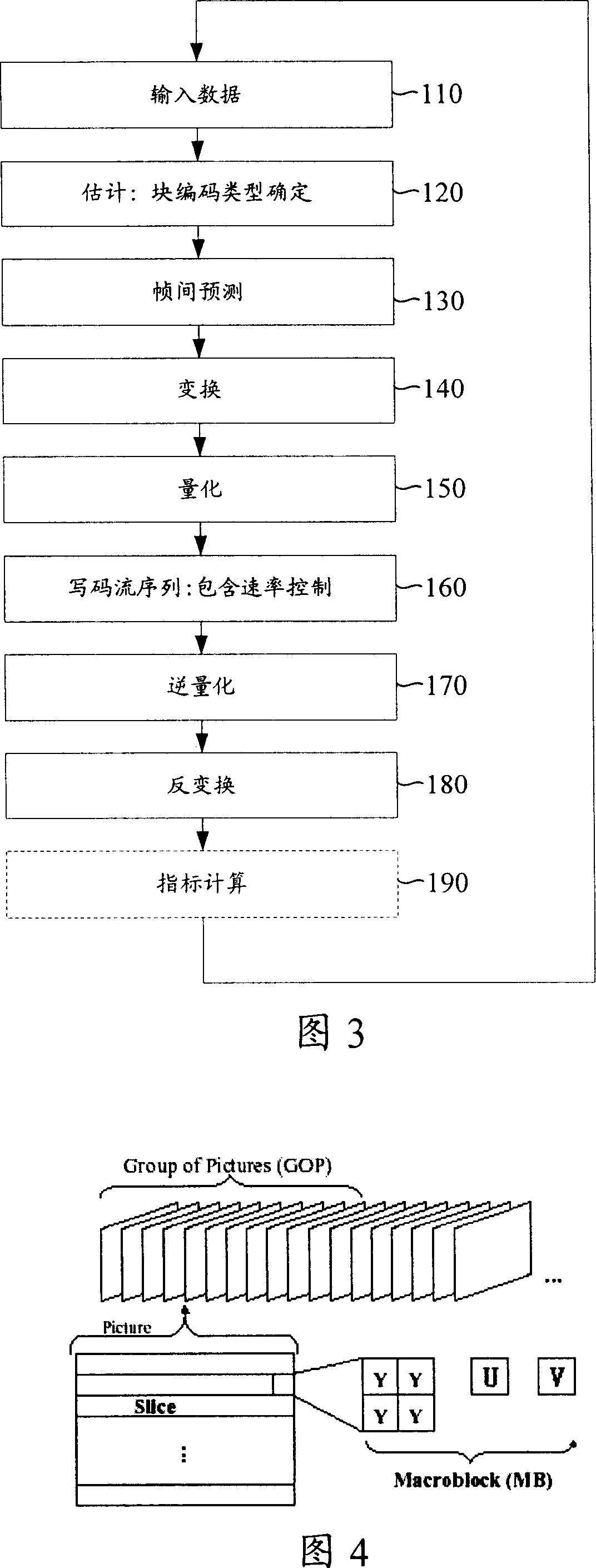 Video-frequency compression method