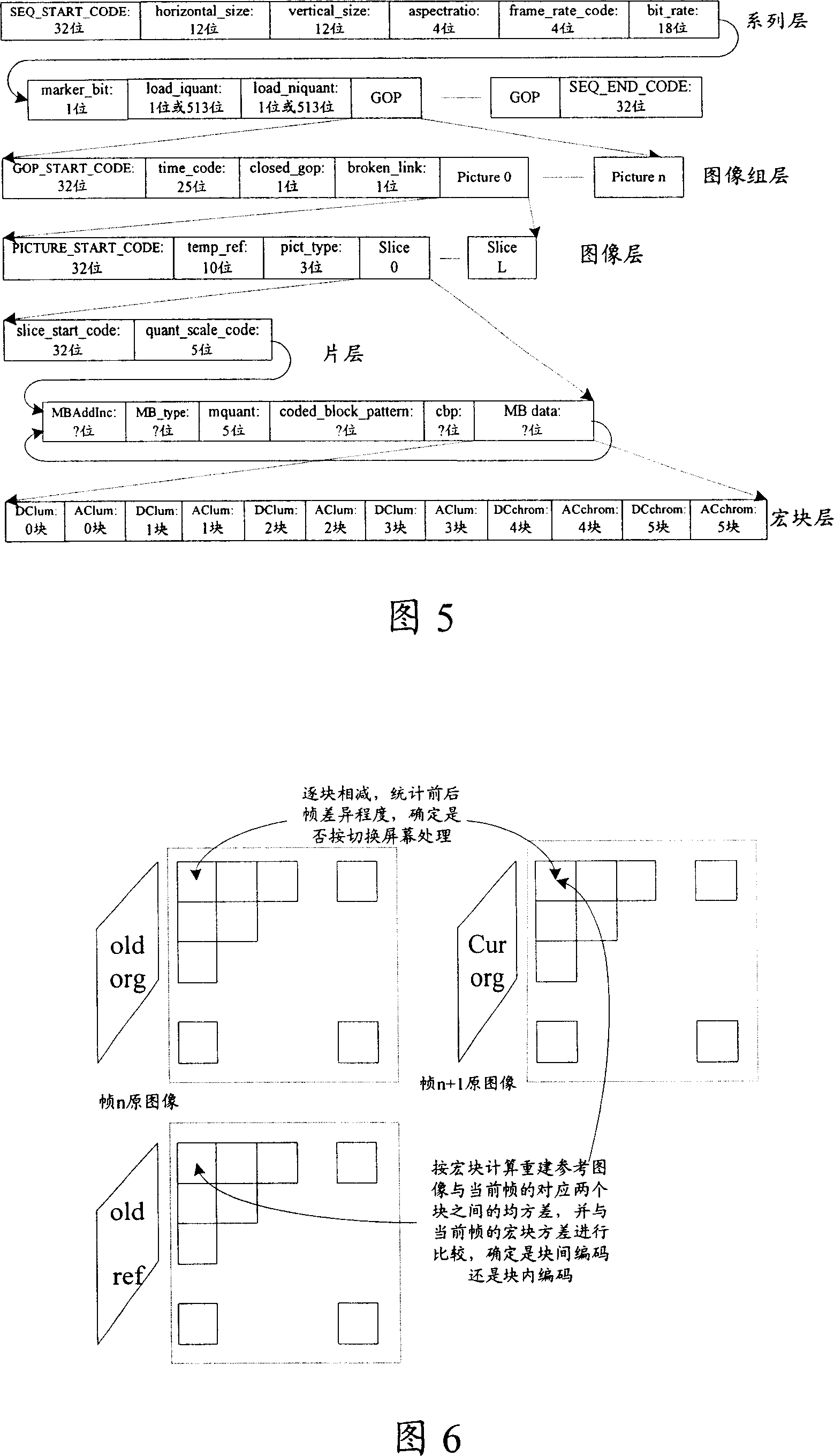 Video-frequency compression method