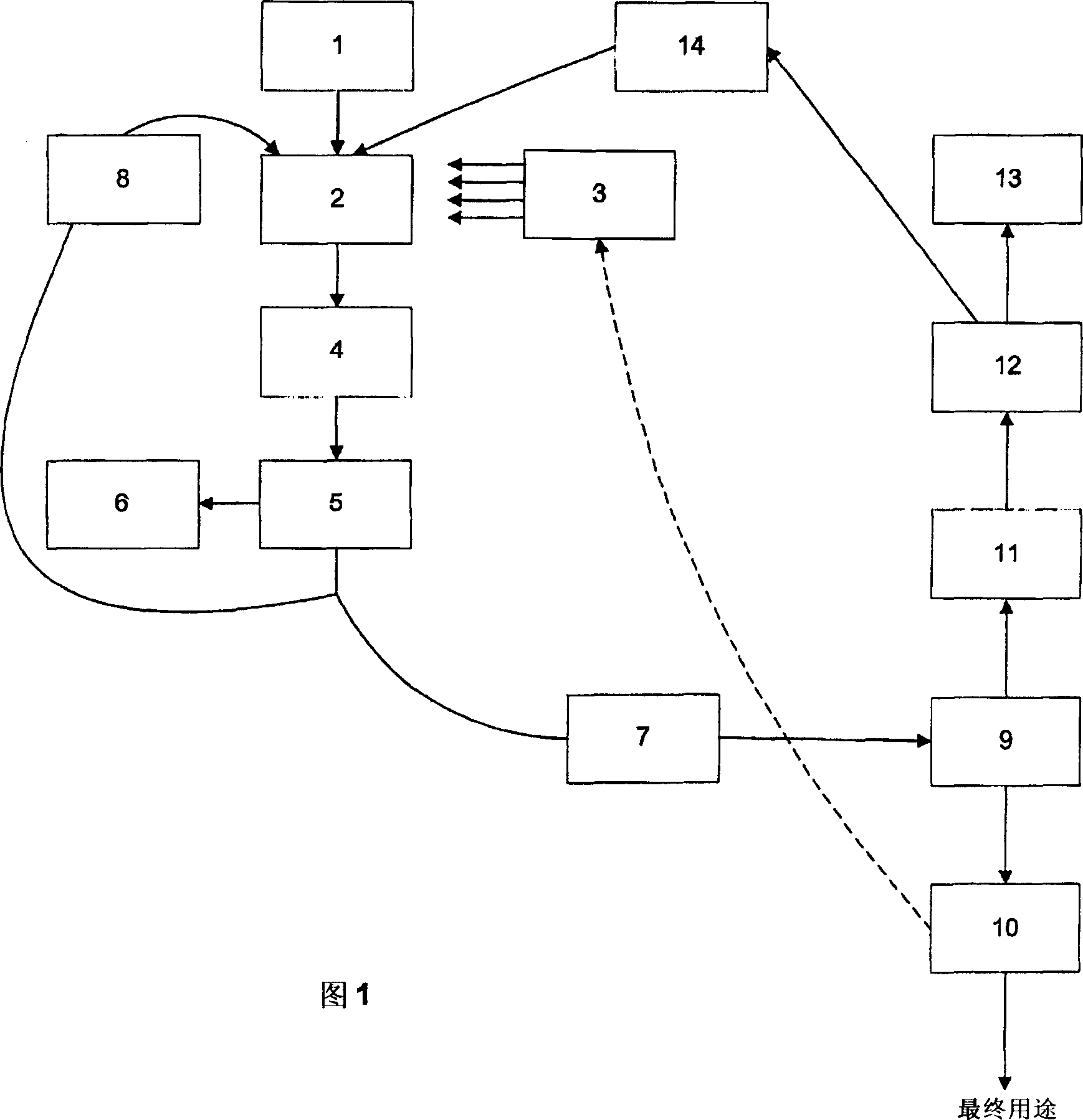 Solvents for use in the treatment of lignin-containing materials