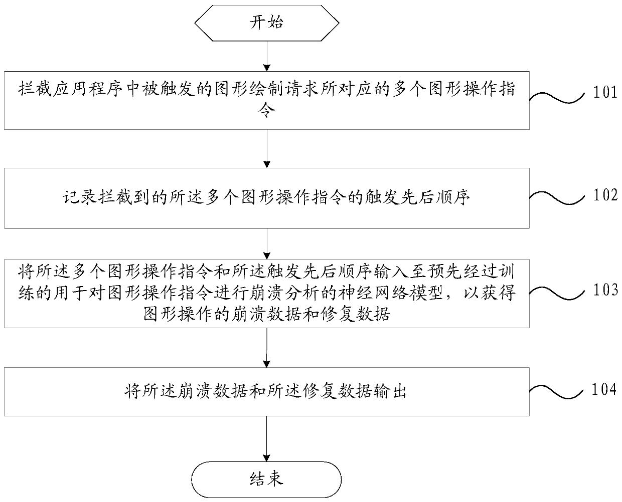 Graphic operation analysis method and device, electronic equipment and storage medium