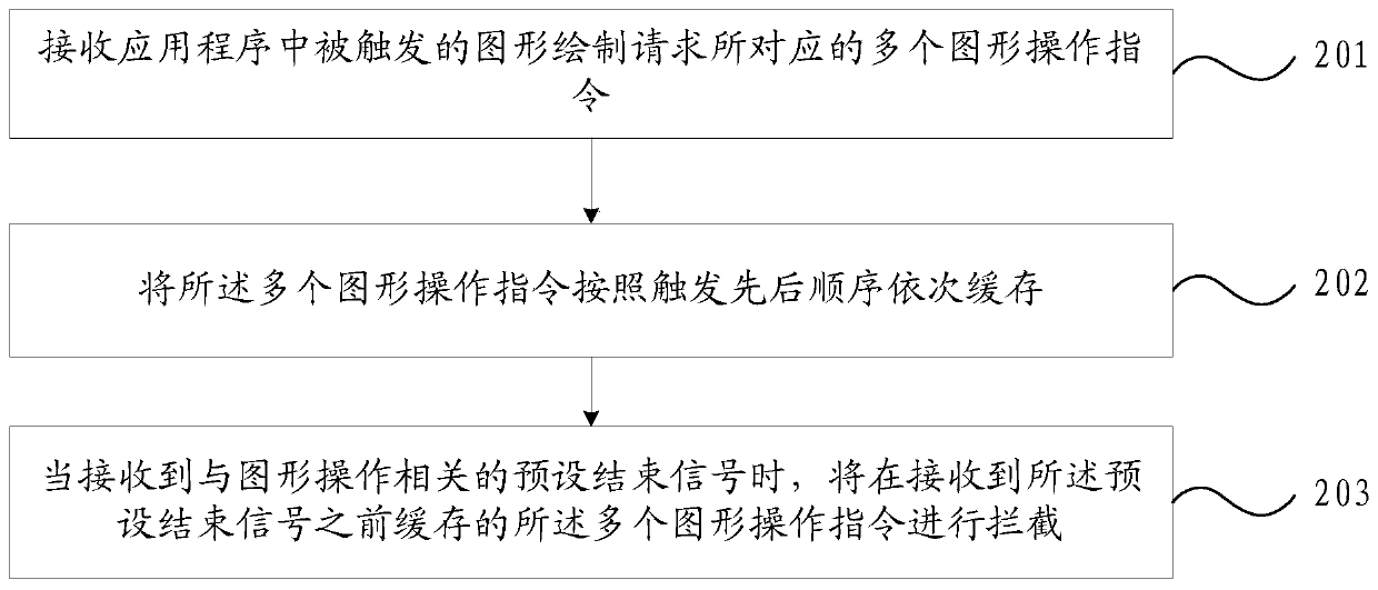 Graphic operation analysis method and device, electronic equipment and storage medium