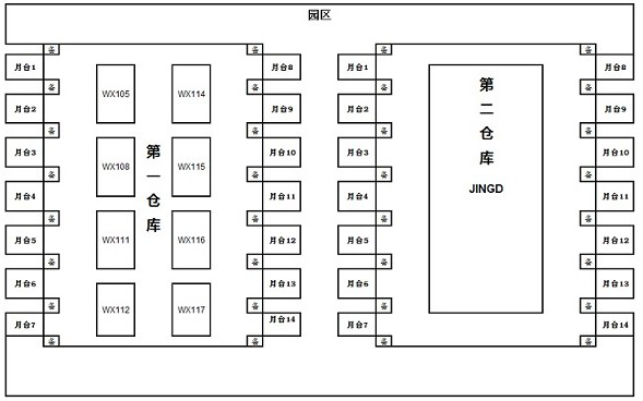 Logistics park management system