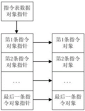 Embedded PLC control system