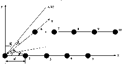 Digital processing module for short-wave two-dimension direction-of-arrival estimation