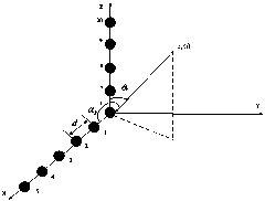 Digital processing module for short-wave two-dimension direction-of-arrival estimation