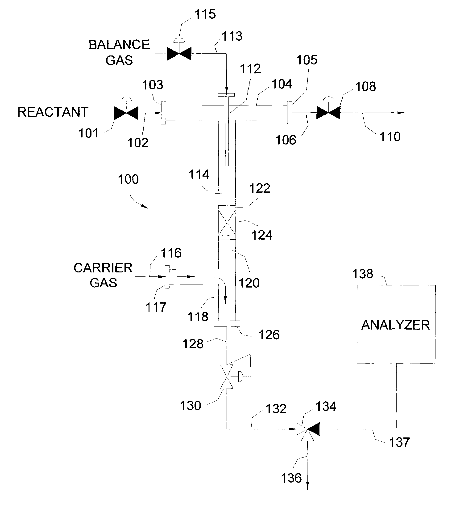 Chemical reaction and analysis system