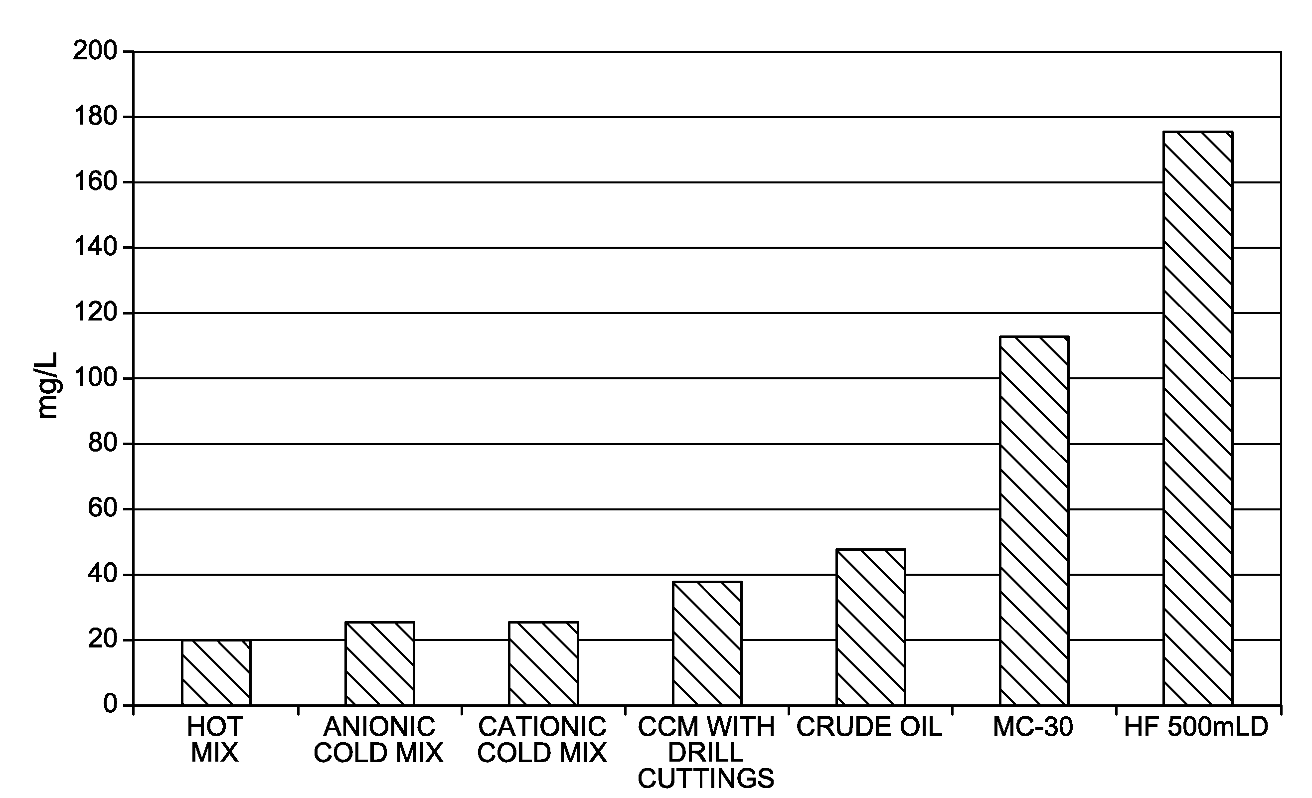 Method Of Disposing Of Drill Cuttings In Roads