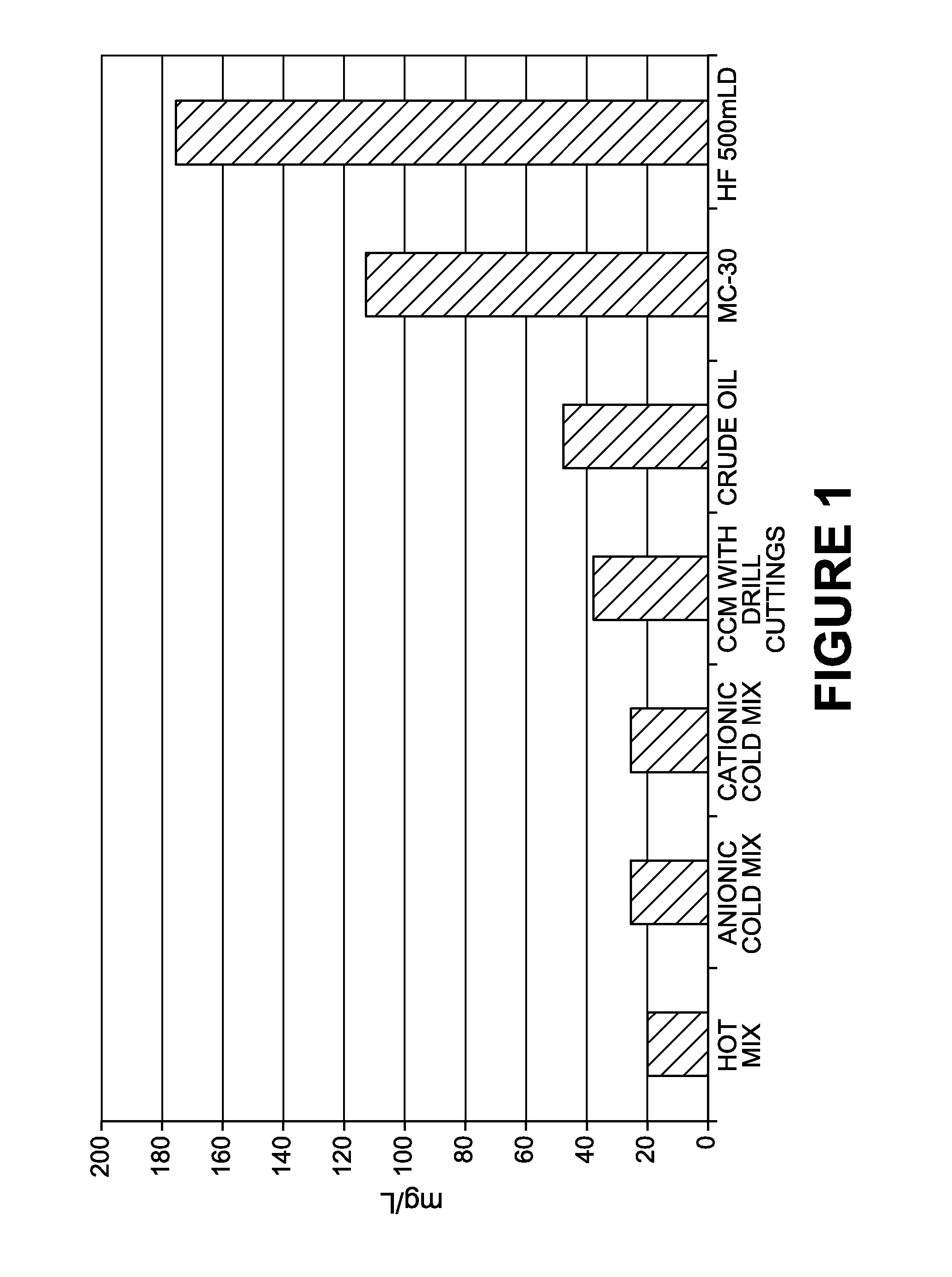 Method Of Disposing Of Drill Cuttings In Roads