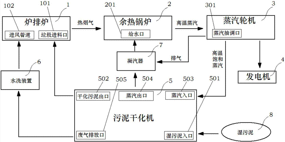 Method and system for cooperatively treating sludge through grate furnace waste incineration