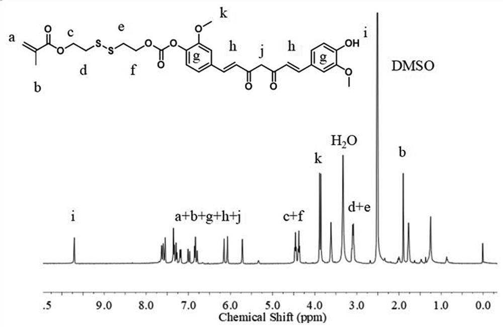 A redox-responsive hyperbranched polyprodrug nanomicelle and its preparation method and application