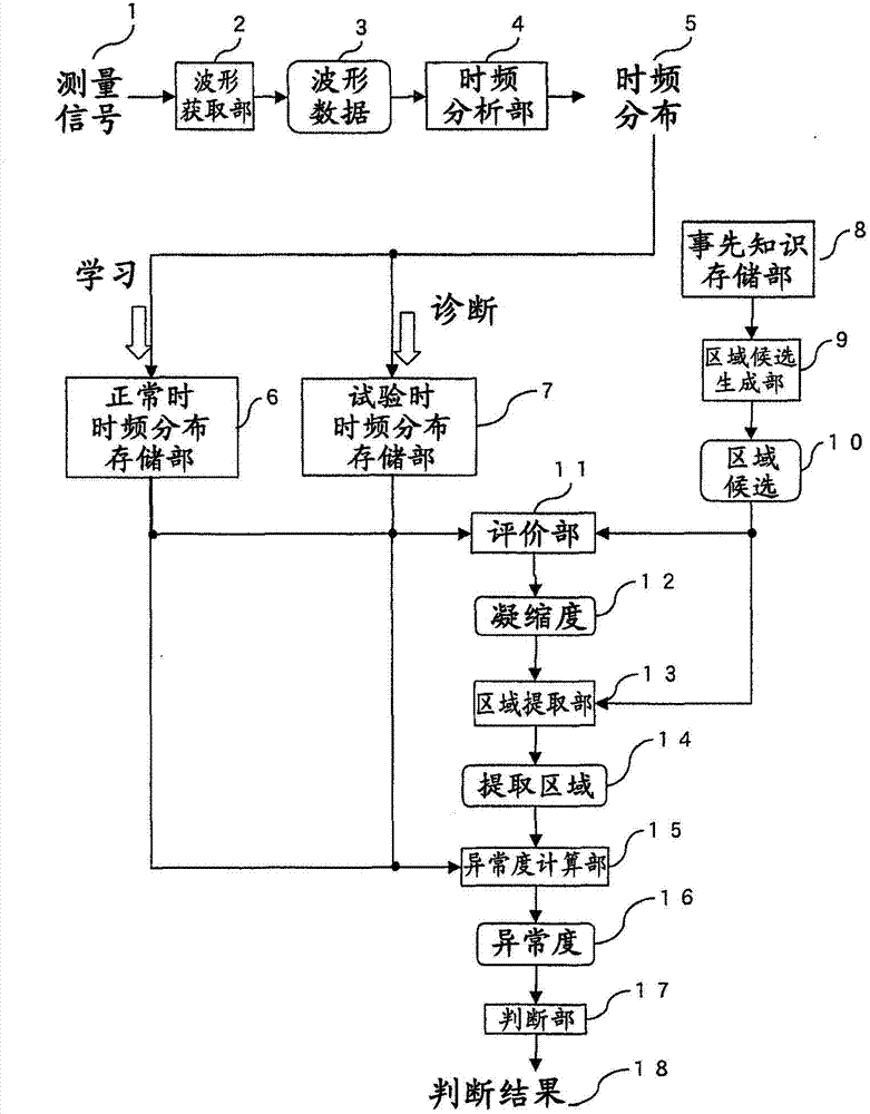 Abnormal sound diagnosis device