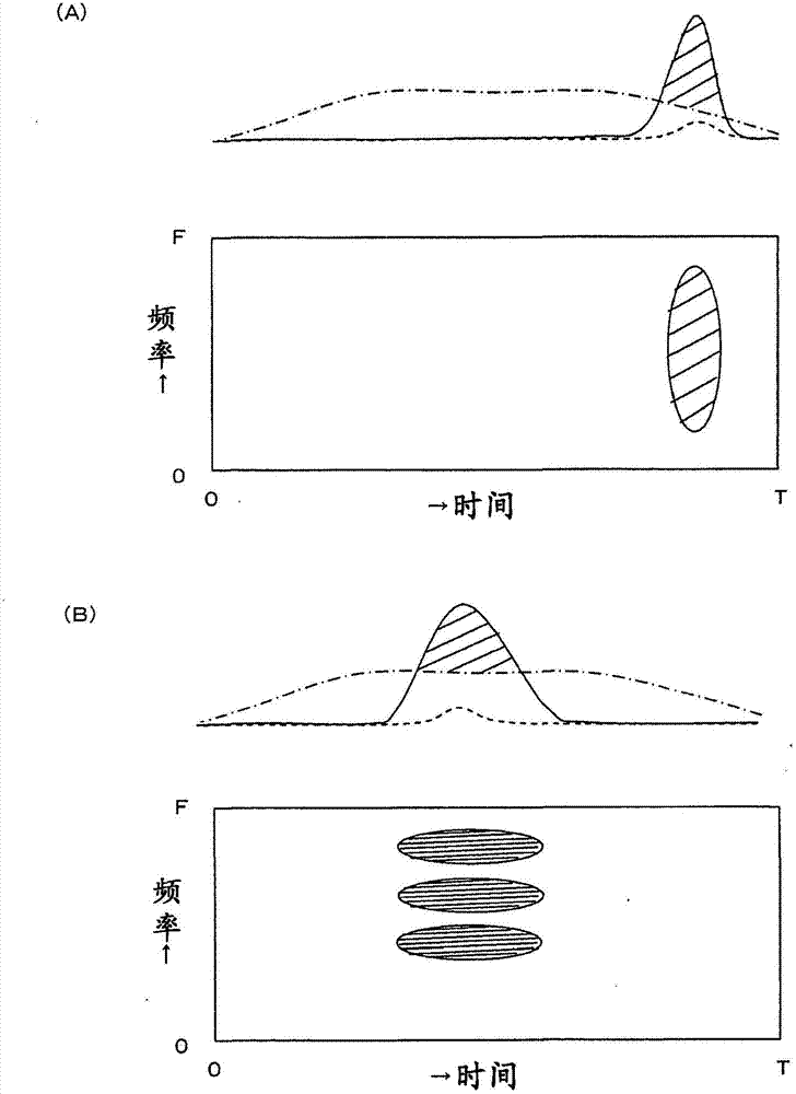 Abnormal sound diagnosis device