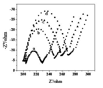 DNA biosensor based on three-dimensional ordered gold doped nano titanium dioxide electrode as well as preparation method and application of DNA biosensor