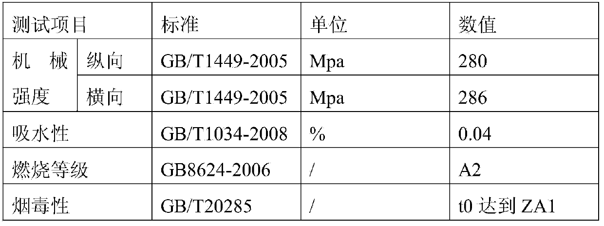 Novel composite material cable trough box for rail transit